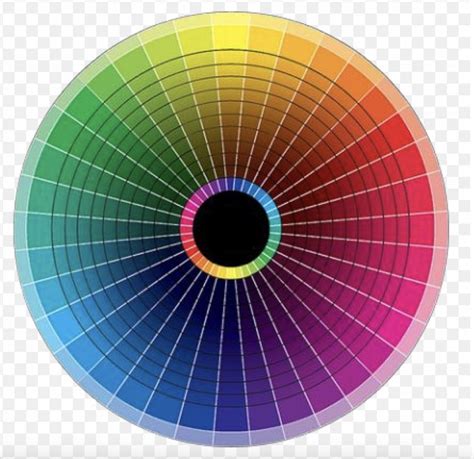 Color Series 7 Understanding The Differences Between Hue Saturation