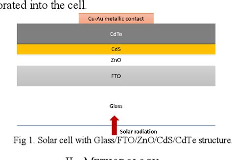 Figure 1 From Study On The Optoelectronic Properties Of The