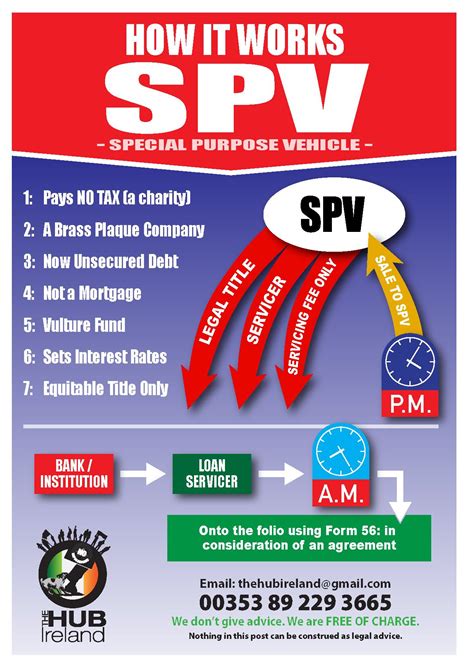 spvs    works