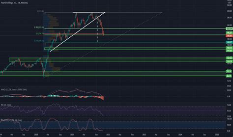 PYPL Aktienkurs Und Chart NASDAQ PYPL TradingView