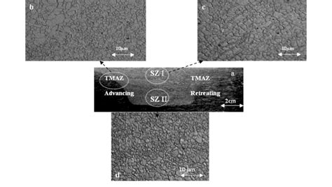 Typical Stir Zone Tmaz And Bm Microstructure Of Fsp Mg Az31 B Alloy