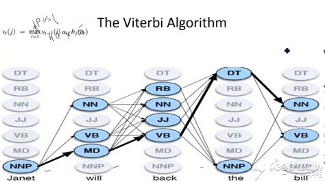 Viterbi Algorithm 1 Youtube