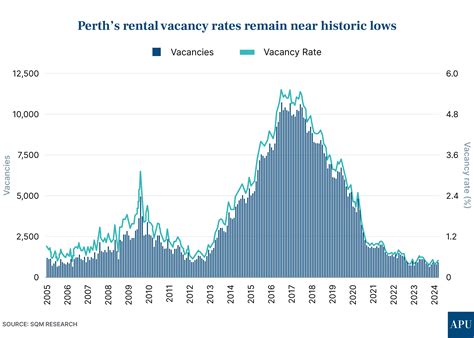 Easing the Housing Shortage: Incentives vs Penalties