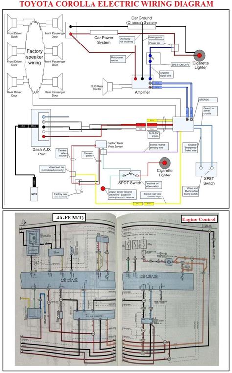 Toyota Corolla 4afe Wiring Diagram