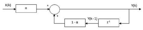 Scheme Of Low Pass Filter Parameter With Range 0 1 X Laplace Download Scientific Diagram