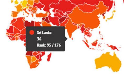 Sri Lanka Becomes More Corrupt • Sri Lanka Brief