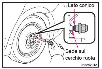 Toyota Avensis Montaggio Della Ruota Di Scorta Se Si Fora Uno