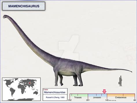 Mamenchisaurus by cisiopurple on DeviantArt