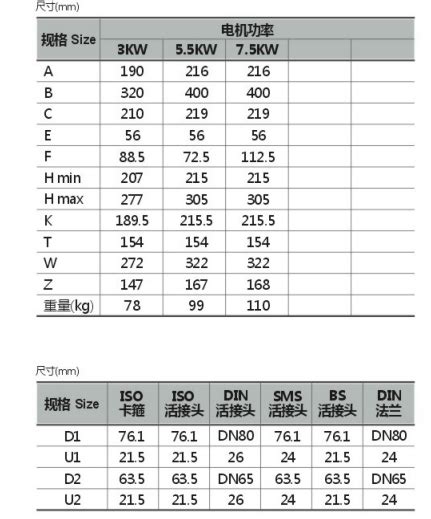 Supply Sanitary Stainless Steel High Quality Self Priming Pump Ss304