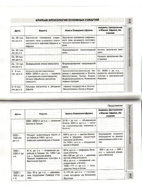 Учебник по истории 8 класс загладин гдз: ГДЗ по Всеобщей истории 8 ...