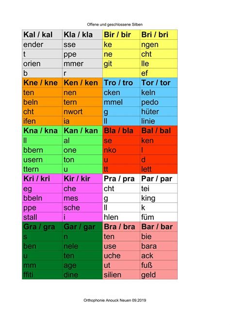 Offene Und Geschlossene Silben Arbeitsblatt