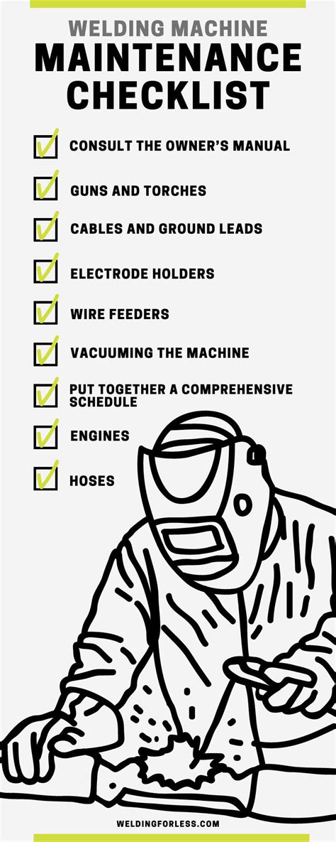 Welding Machine Maintenance Checklist — Welding For Less