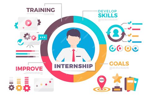 Premium Vector Internship Training Infographic