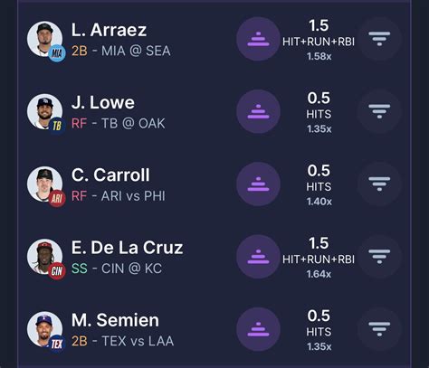 Surgical Picks On Twitter Hitter Plays Over Just Some Dudes Hitting