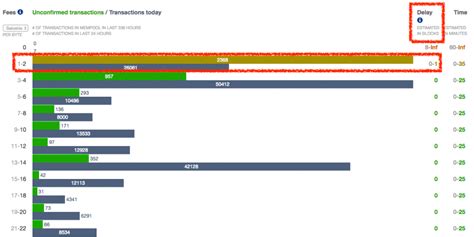 The Complete Guide to Bitcoin Fees & Transactions in 2025