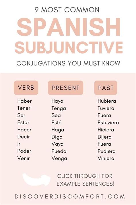 Spanish Subjunctive Explained Simply Step Cheat Sheet Video Video