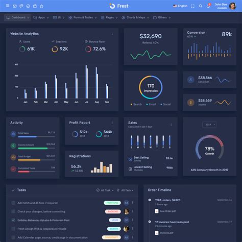 Frest Html Laravel Bootstrap Admin Dashboard Template By Pixinvent