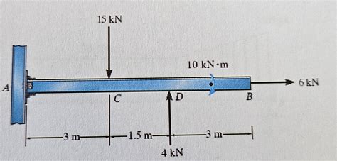 Solved Determine Reactions At Ax Ay Ma Chegg