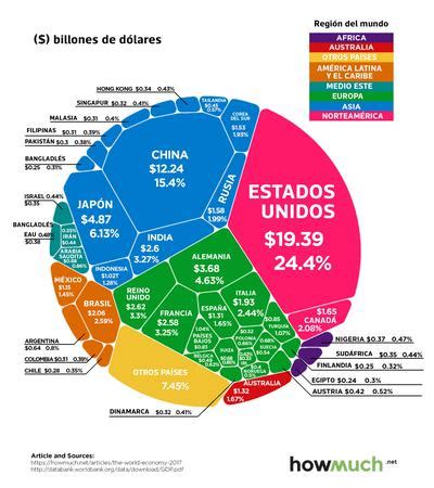 Pef Jarra Treinta Cuales Son Las 20 Economias Mas Grandes Del Mundo En