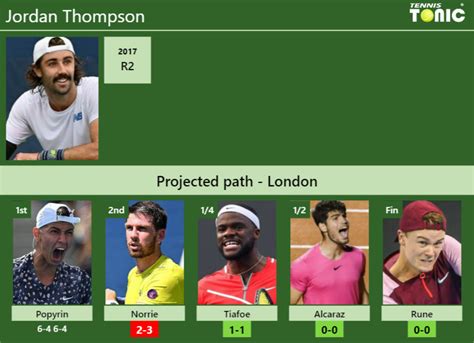 UPDATED R2 Prediction H2H Of Jordan Thompson S Draw Vs Norrie