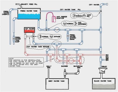 Rv Holding Tank Monitor Panel Wiring Diagram