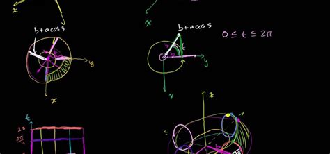 How To Find The Position Of A Vector Valued Function Math Wonderhowto