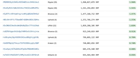 XRP Rich List 2023 Unveiling The Top 10 Largest XRP Holders