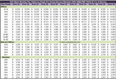 2023 Military Pay Raise Confirmed with 4.6% Raise to 2022 Pay Scale ...