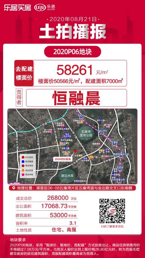 土拍快讯厦门土拍结果出炉 揽金1083亿！最高隐形地价58261元㎡地块