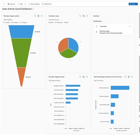 Gain Insights With Dashboards Microsoft Learn