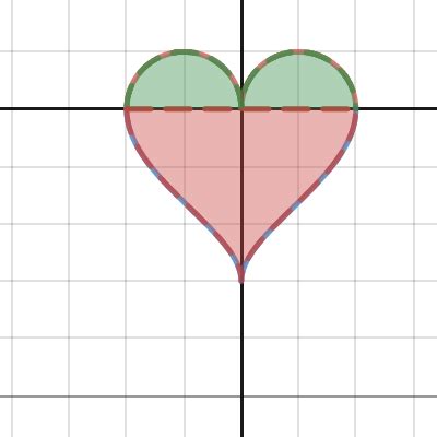 Heart Function | Desmos