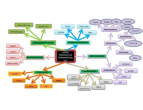 Mapa Mental De Herramientas Graficas The Best Porn Website