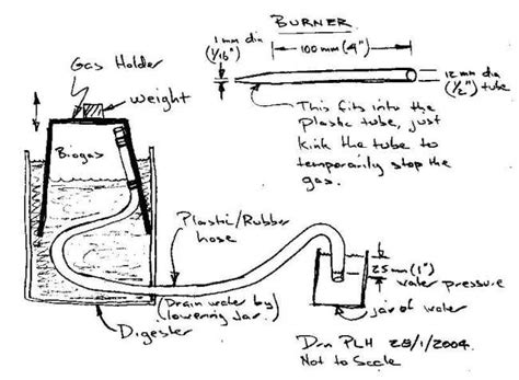 Anaerobic Digester Project