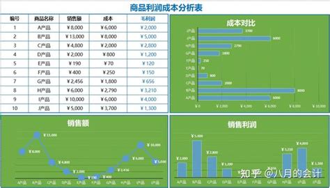 成本核算分析能有多简单？用这23张表就能轻松搞定，省时省力 知乎