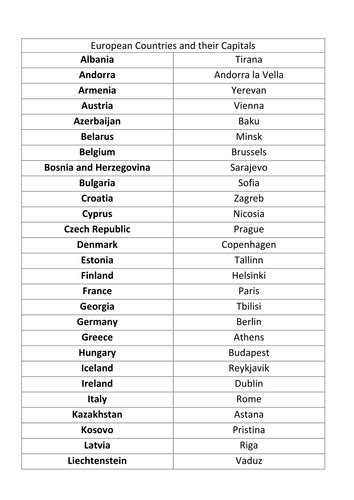 European Countries and their capitals - Learn every country (Grammar ...