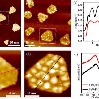 Structures Of Feo And Feo Nanoislands On Pt A Large Scale Stm