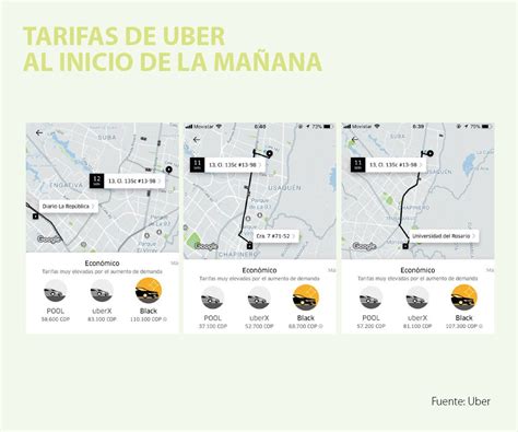 Tarifas de Uber se disparan hasta 266 por trayecto en Día sin Carro en