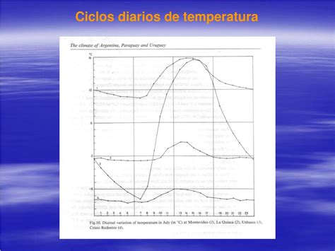 Ppt Variabilidad De Los Fenómenos Atmosféricos Powerpoint Presentation Id4018131