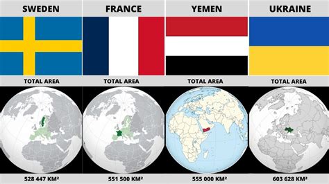 Largest Countries In The World Country Size Comparison Youtube