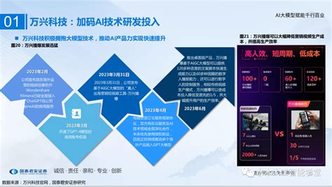 【报告】大模型专题一：ai大模型赋能千行百业（附pdf下载） 智源社区