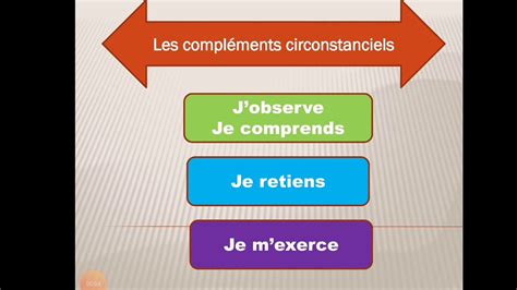 Les Compl Ments Circonstanciels De Moyen D Accompagnement Youtube