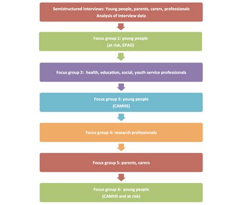 A Web Based Psychoeducational Intervention For Adolescent Depression