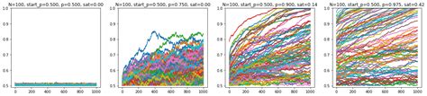 Bytepawn Marton Trencseni Probabilistic Spin Glass Part V