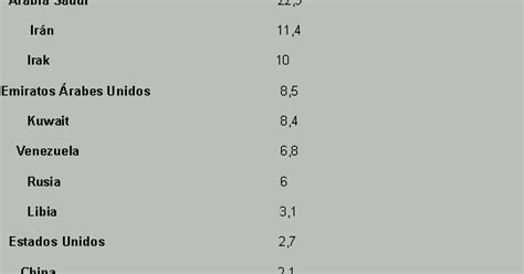 Geografía Sociología Origen Del Petroleo