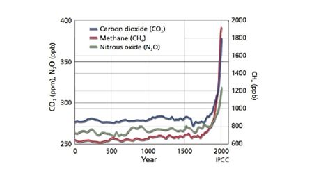 Cambio Climtico Y Su Efecto En La Biodiversidad