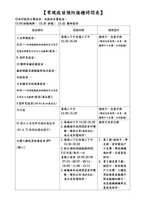 桃園市政府楊梅區衛生所 兒童預防接種時間表