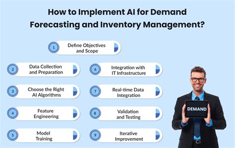 Ais Place In Demand Forecasting And Inventory Control