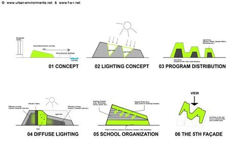 22 Awesome Big Architects Diagrams Images Big Architects Diagram