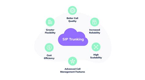 What Is Sip Trunking [ultimate Guide For Call Centers]