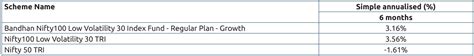 Bandhan Nifty Low Volatility Index Fund